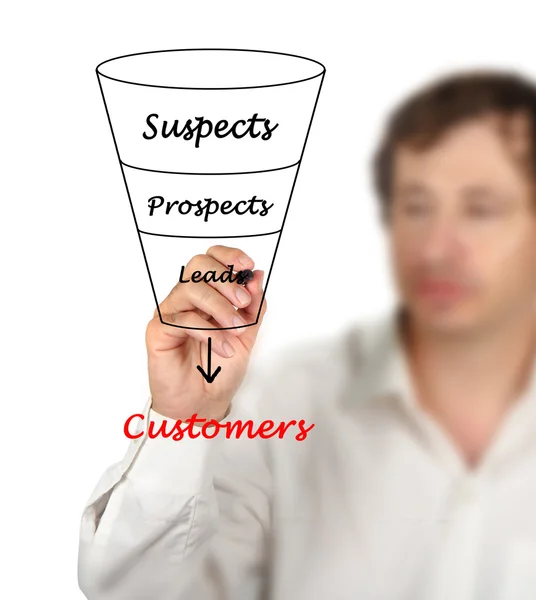 Funnel to customers — Stock Photo, Image