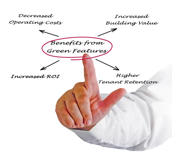 Benefícios das características verdes — Fotografia de Stock