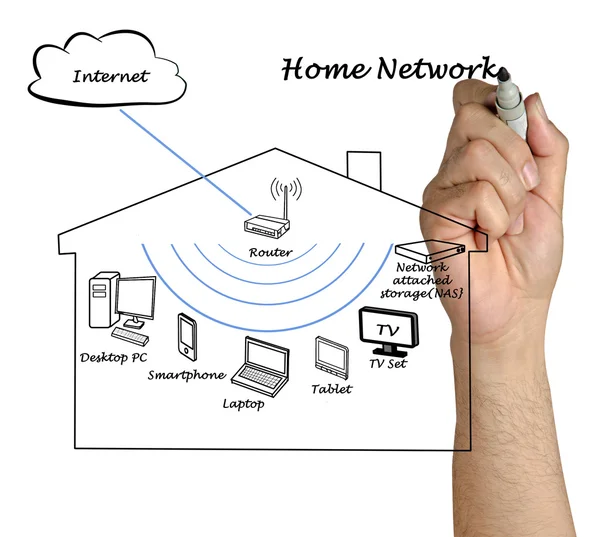 Home Network — Stock Photo, Image