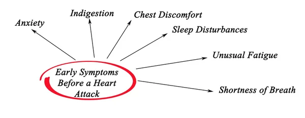 Síntomas tempranos antes de un ataque cardíaco —  Fotos de Stock