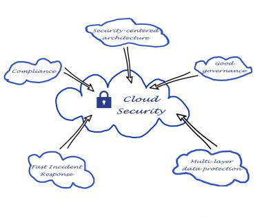 Cloud güvenlik