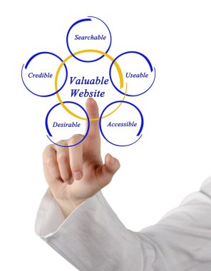 Değerli Web sitesi