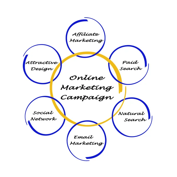 Campaña de Marketing Online — Foto de Stock