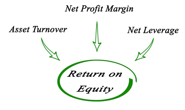 Return on Equity — Stock Photo, Image