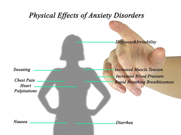 Efeitos Físicos dos Transtornos de Ansiedade — Fotografia de Stock