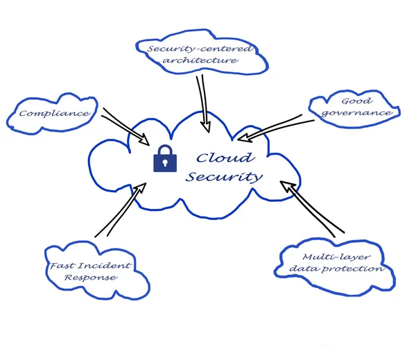 クラウドのセキュリティ — ストック写真