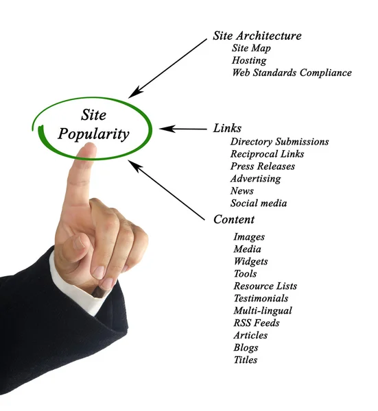 Site Popularity — Stock Photo, Image