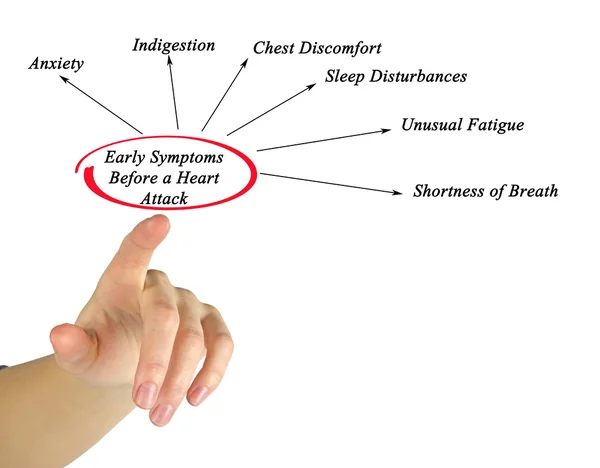 A korai tünetek, mielőtt a szívroham — Stock Fotó