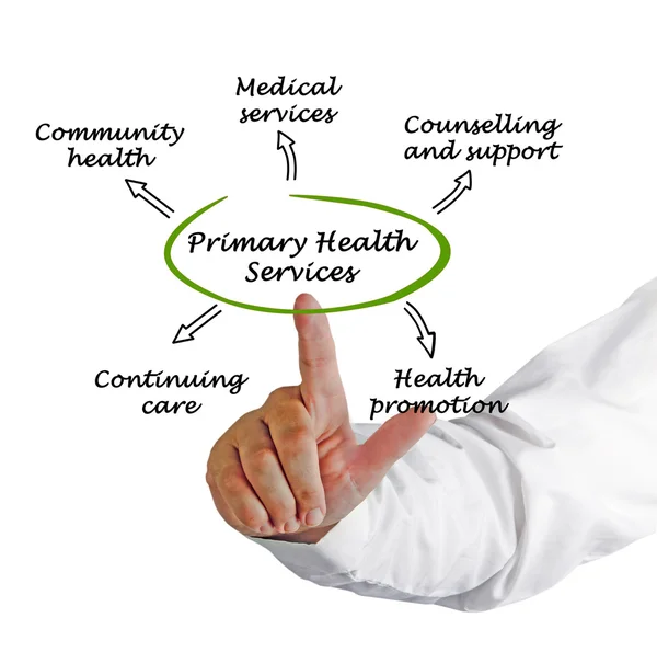 Primary health services — Stock Photo, Image
