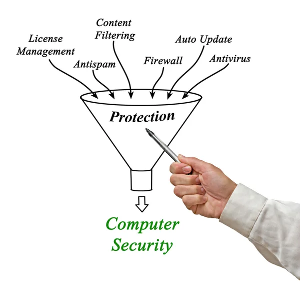 Datasäkerhet — Stockfoto