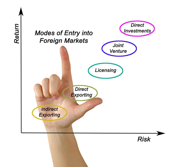 Modes of Entry into Foreign Markets — Stock Photo, Image