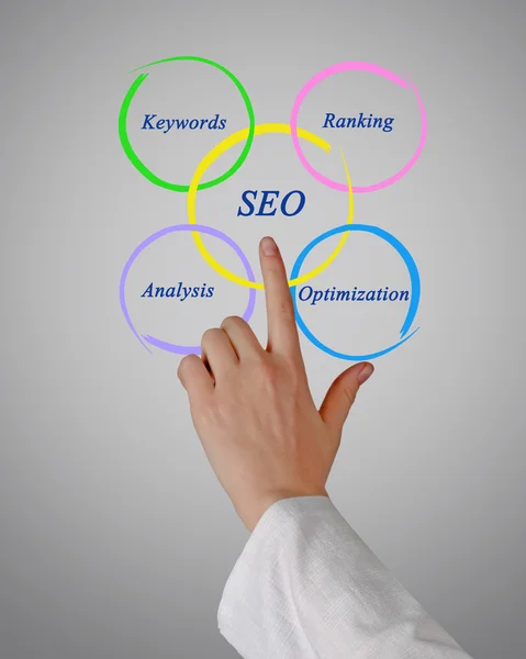 Seo-Diagramm — Stockfoto