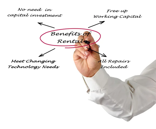 Benefits of Rental — Stock Photo, Image