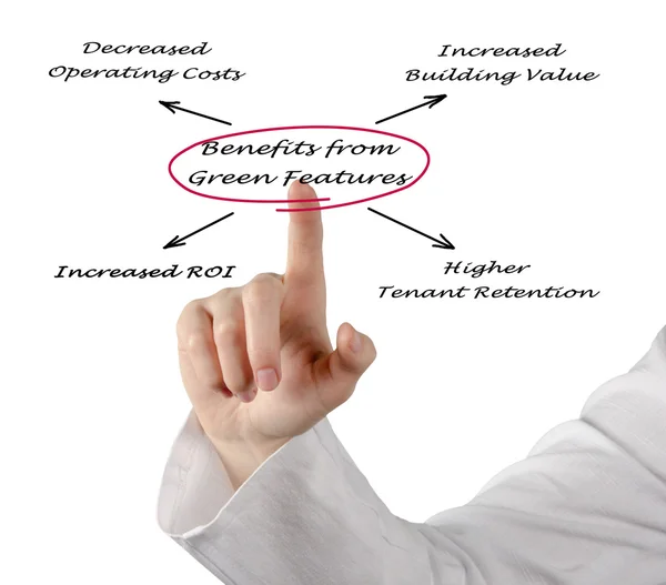 Profitiert von grünen Elementen — Stockfoto