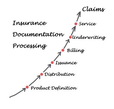 Sigorta belgeleri işleme