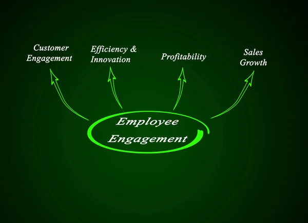 Employee engagement — Stock Photo, Image