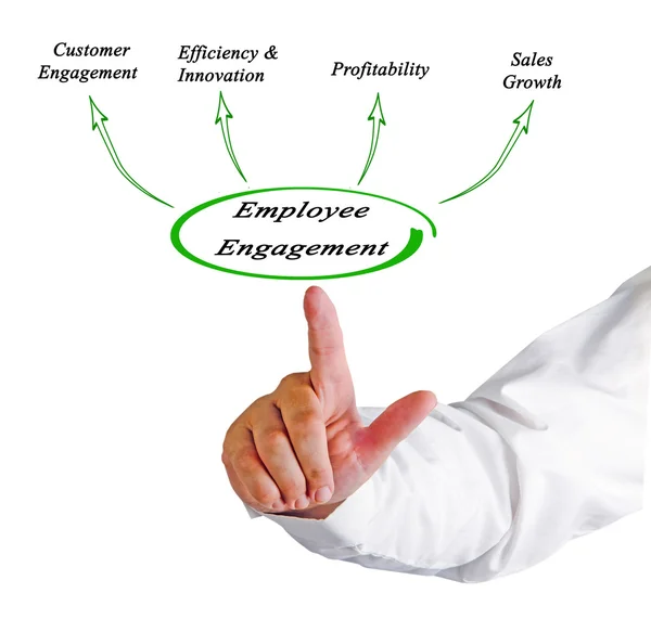 Employee engagement — Stock Photo, Image