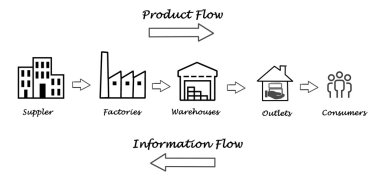 Supply chain diagram clipart