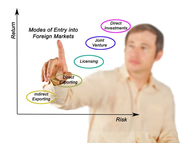 Modos de entrada en los mercados extranjeros — Foto de Stock