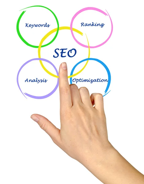 SEO diagram — Stockfoto