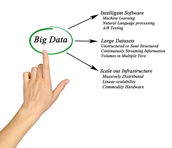 Diagram of big data — Stock Photo, Image