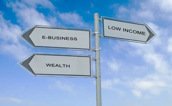 Road signs to wealth,e-business and low income — Stock Photo, Image