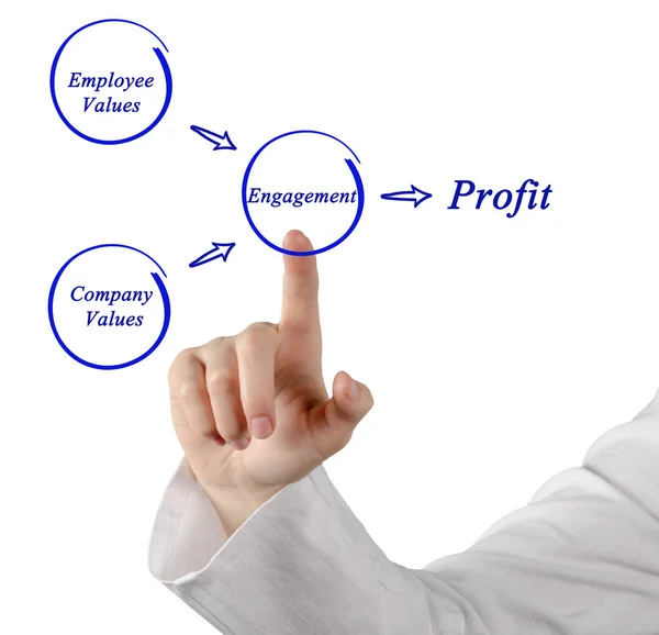 Diagrama de obtenção de lucro com o engajamento — Fotografia de Stock