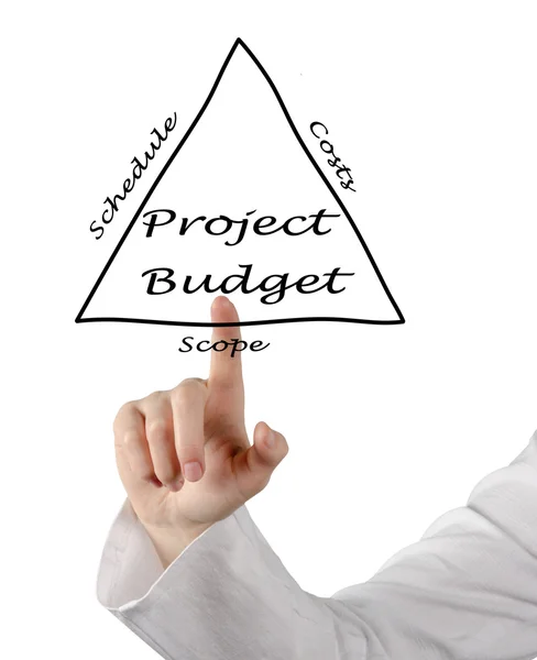 Projektets Budget — Stockfoto