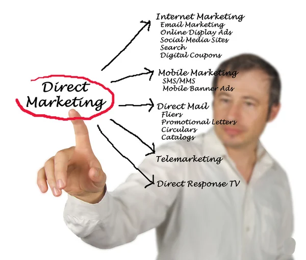 Marketing directo — Foto de Stock