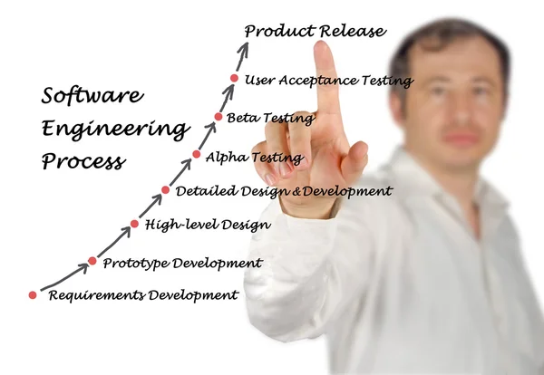 Software Engineering Lifecycle — Stockfoto