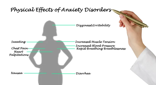 Efeitos Físicos dos Transtornos de Ansiedade — Fotografia de Stock