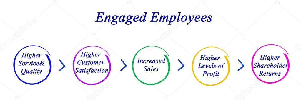 Engaged Employees 