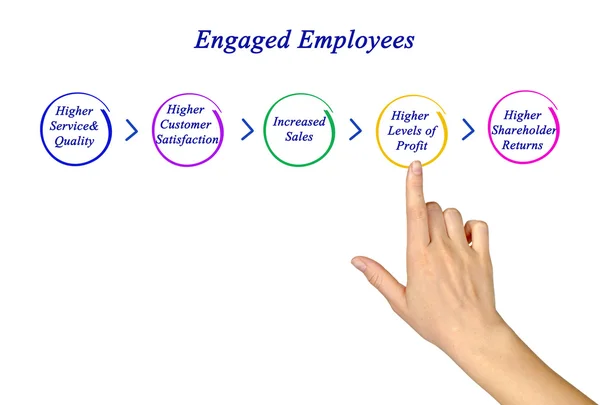 Engaged Employees — Stock Photo, Image