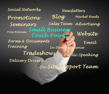 Küçük iş dokunma noktaları