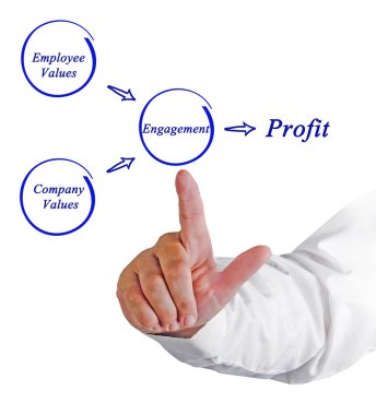 Kar nişan alma diyagram