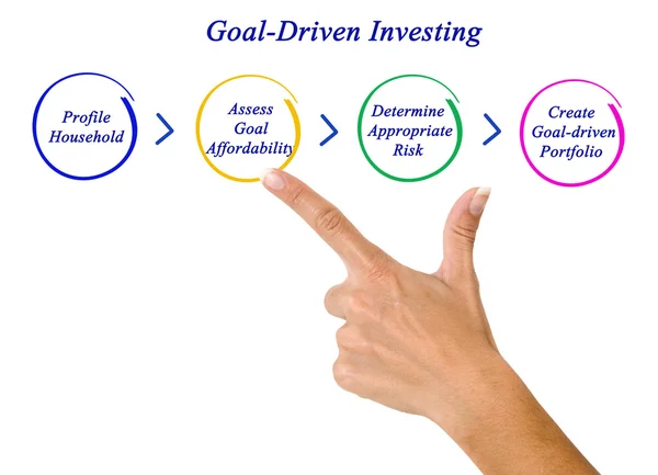 Investimentos orientados por objectivos — Fotografia de Stock