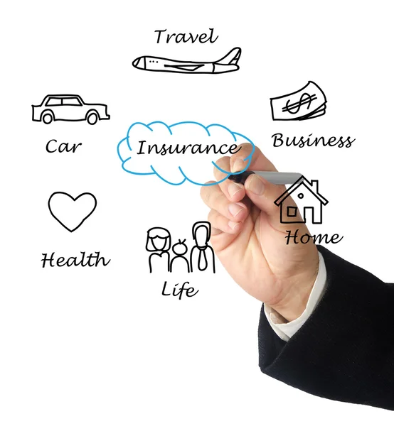 Diagram of insurance — Stock Photo, Image