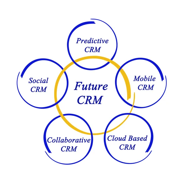 Диаграмма будущего CRM — стоковое фото