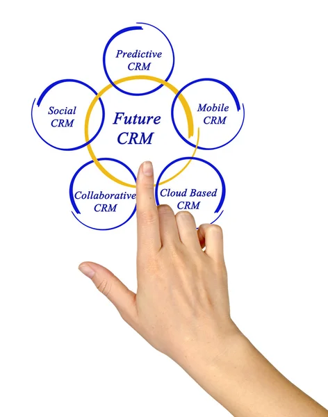 Diagram över framtida Crm — Stockfoto