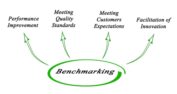 Diagram of Benchmarking — Stock Photo, Image