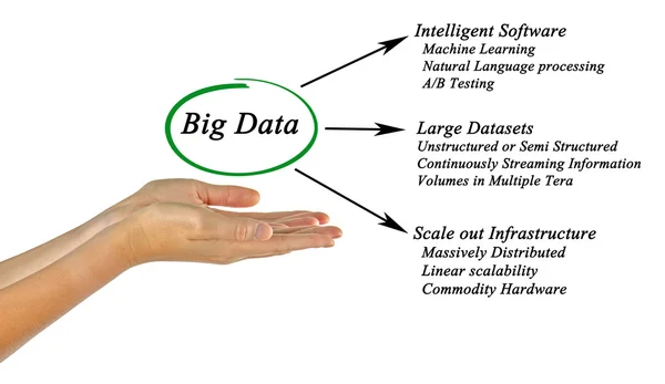 Diagramm von Big Data — Stockfoto