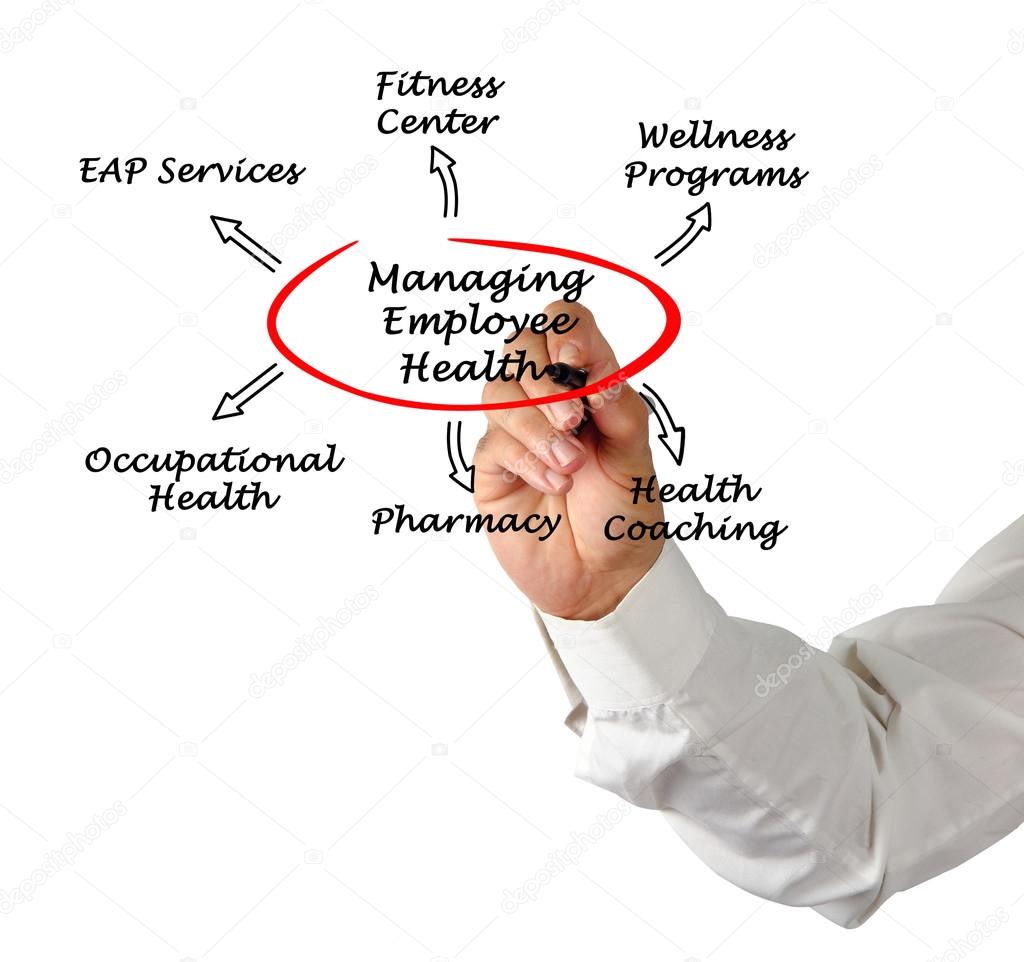 Managing Employee Health