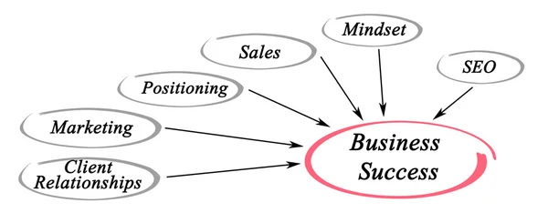 Diagram van zakelijk succes — Stockfoto