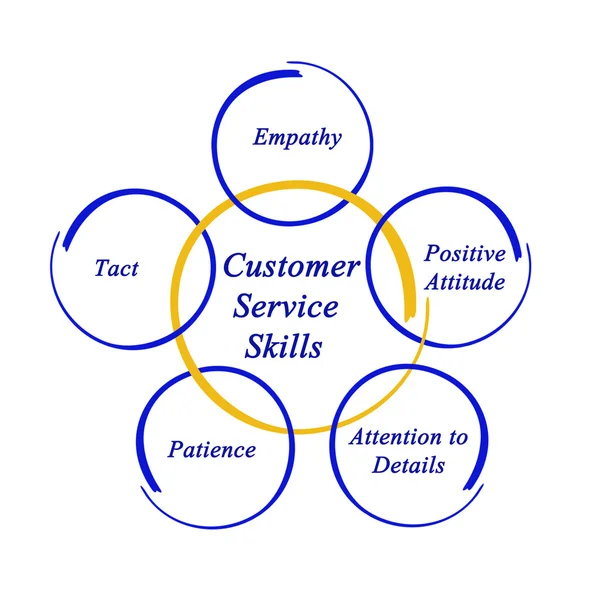 Diagram of leadership qualities — Stock Photo © vaeenma #8985128