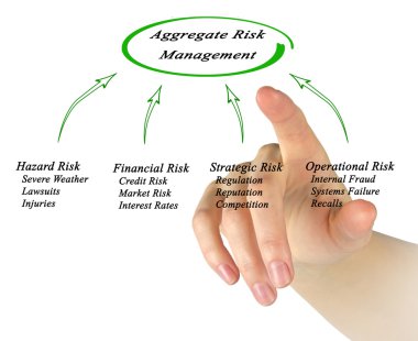  Aggregate Risk Management clipart