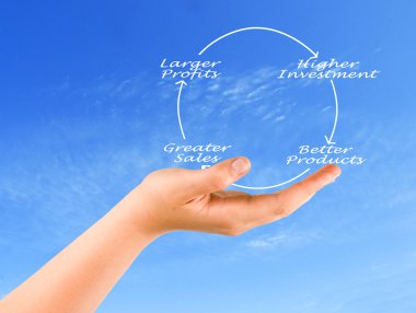 Daha büyük kar diyagramı