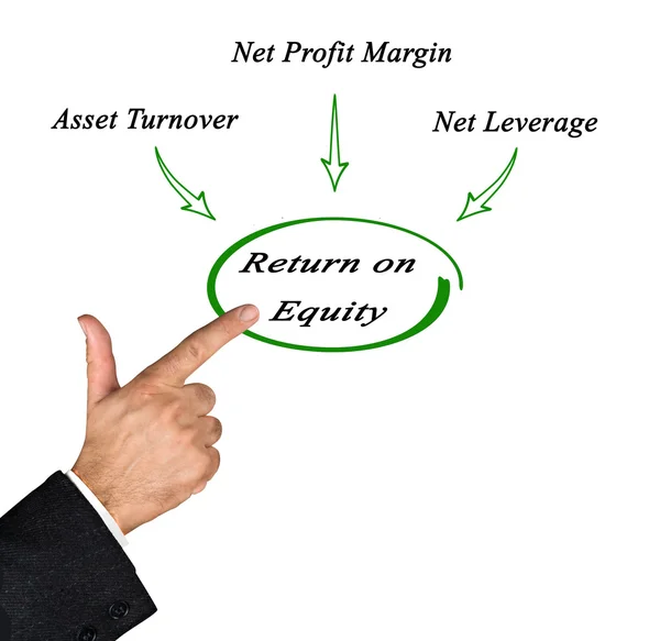 Return on Equity — Stock Photo, Image