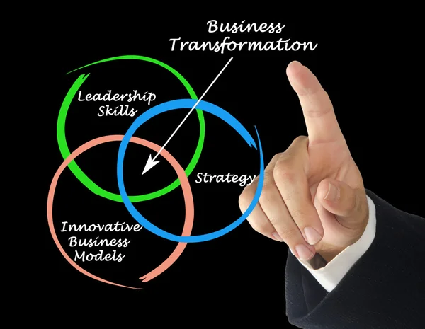 Business Transformation — Stockfoto