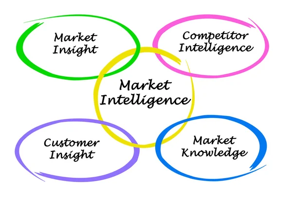 Inteligência de mercado — Fotografia de Stock