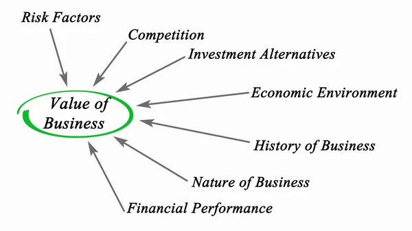 Valor del negocio —  Fotos de Stock